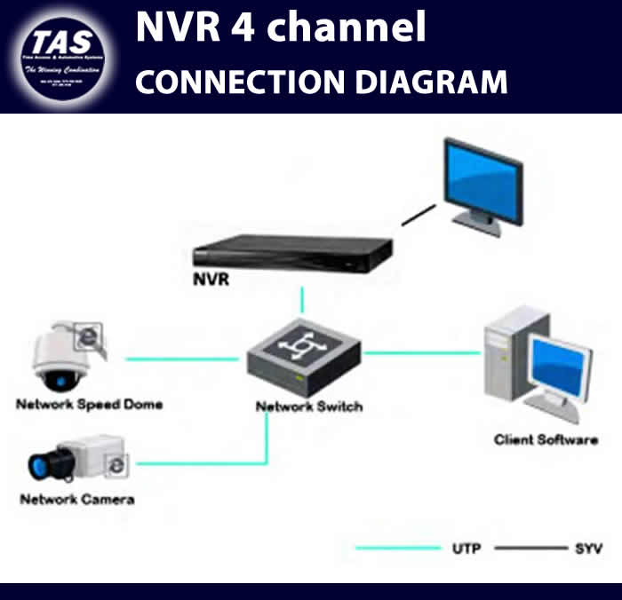 CCTV NVR 4 channel - CCTV Cameras IP (Network) security and access control products
